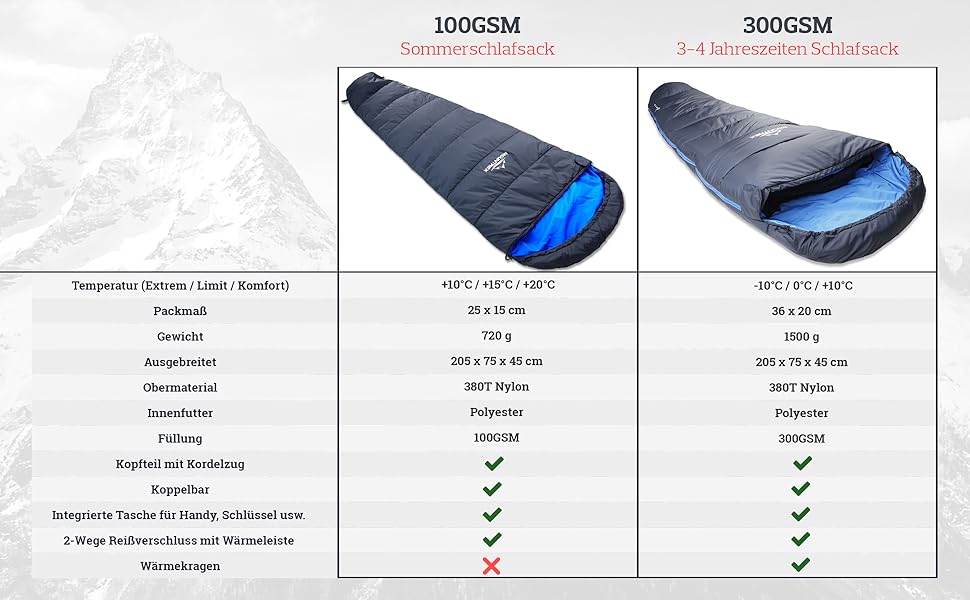 Сплячий мішок MOUNTREX® - ультралегкий, компактний (760г/1500г) - для кемпінгу, подорожей, фестивалів. 3-4 сезони, Mumienschlafsack, 1500г (RV Links). Темно-синій/синій.