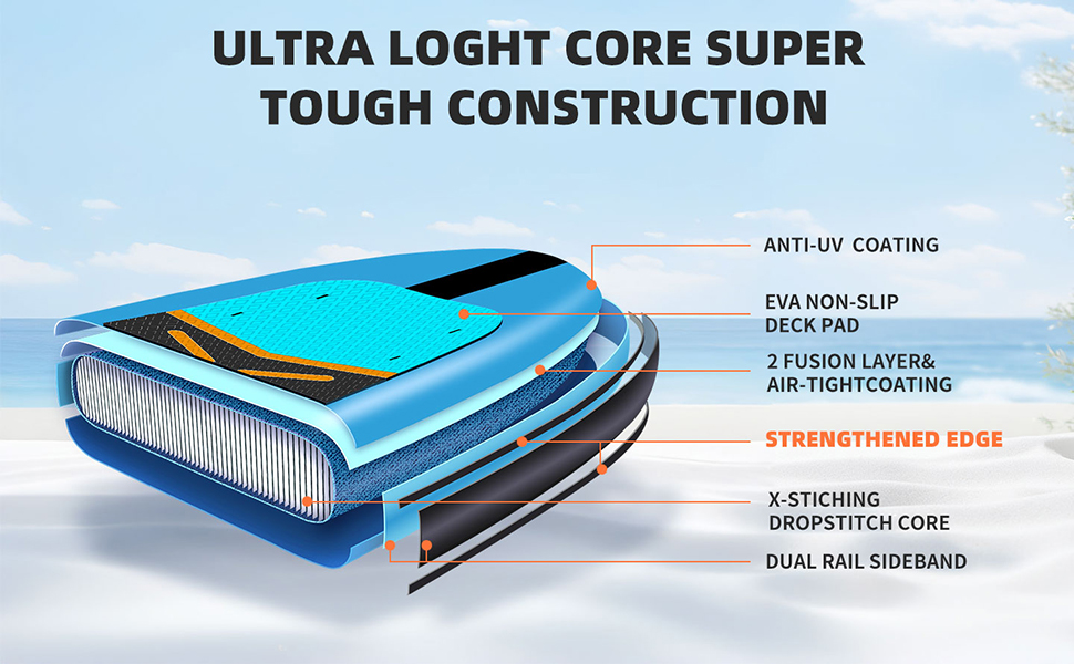 Надувне веслове SUP дошка для дорослих та підлітків, 88.9 см, професійного рівня, з комплектом аксесуарів (блакитна)