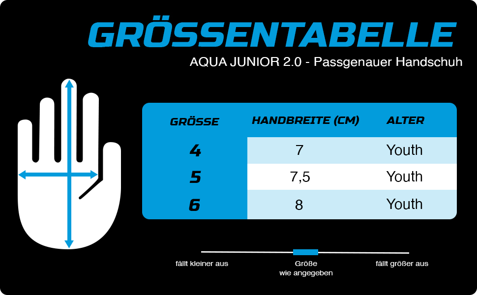 Воротарські рукавиці дитячі GRIPMODE Aqua Junior 2.0, розмір 4-6, блакитні - для футболу, з Griptec Latex 3мм