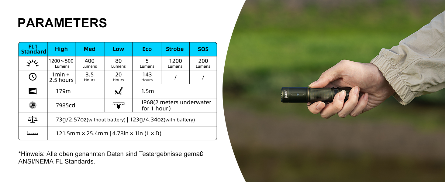 Ліхтарик WUBEN C3 LED: 1200 Люмен, USB-C, IP68, 6 режимів, тактичний, для кемпінгу та надзвичайних ситуацій (зелений)