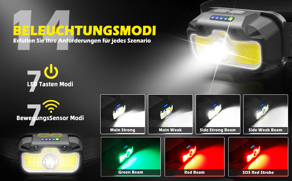 Налобний ліхтар Hyted LED перезарядна, USB-C, з функцією пам'яті, датчик, 2 шт., 2000 люменів, 14 режимів, IPX5, водонепроникний, для бігу, риболовлі