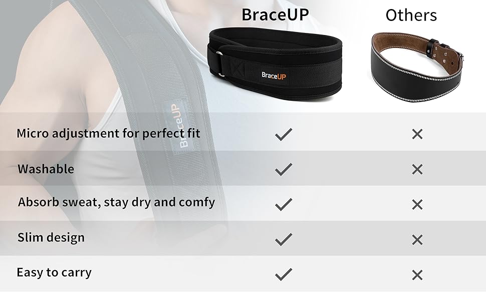 Пояс для важкої атлетики BraceUP – 10 см, для фітнесу, присідань, станової тяги, пауерліфтингу, захист спини, 92-104 см