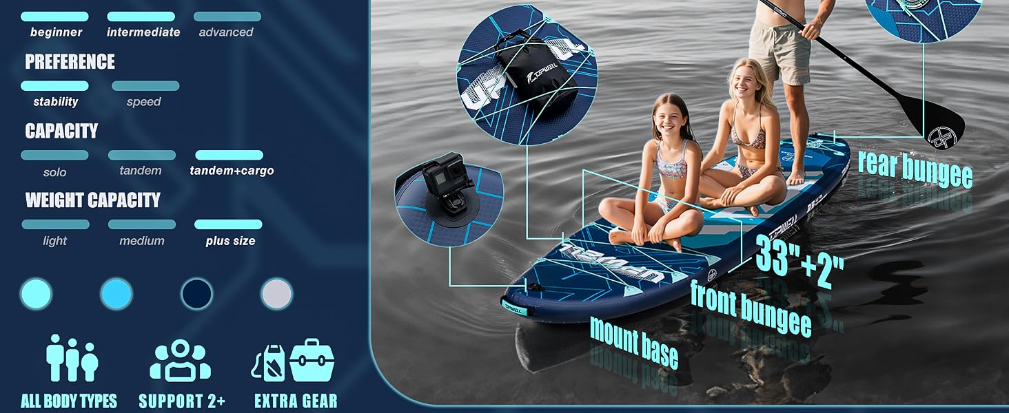 SUP дошка Upwell 350x89 см з сидінням, надувний борд для дорослих та підлітків, комплект з аксесуарами (рюкзак, весло, ліш, помпа, плавники) Chipmech Blue