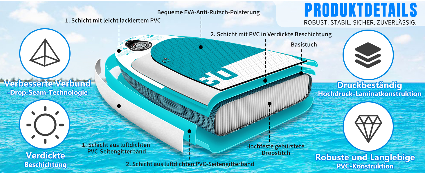 Надувний SUP-борд ALLPICK Premium Set: Комплектація для SUP-серфінгу, камера, аксесуари, регульоване весло, 200 кг, серо-зелений