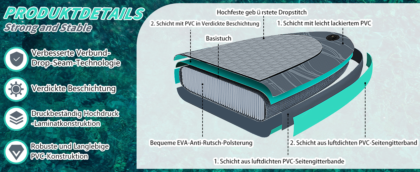 Надувний SUP-борд ALLPICK Premium Set: Комплект для станд-ап паділінгу з аксесуарами, кріпленням для камери та регульованим веслом (200 кг, Сіво-бірюзовий)