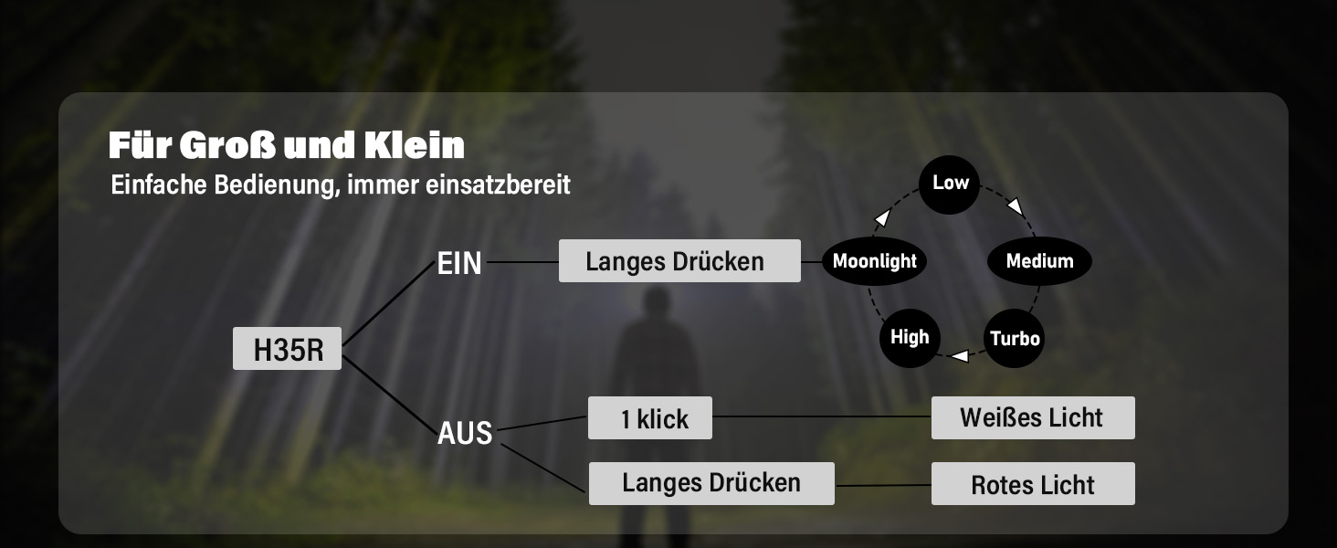 Налобний ліхтар Sofirn H35R з LED та червоним світлом 660nm, 1500 люмен, 10 режимів, водонепроникний IP68, для бігу, риболовлі та інших активностей