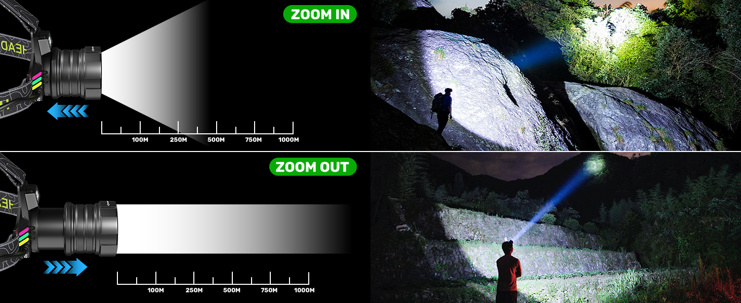 Ліхтар на голову LED акумуляторний, 90000 люмен, Zoom, сенсор, 3 кольори світла, червоне аварійне світло, 7000mAh, IPX7, для кемпінгу, риболовлі