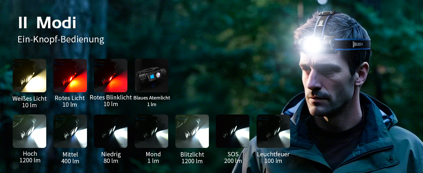 Ліхтарик на лоб WUBEN H1 Pro 1200 Lumen: LED, 10 режимів, USB-C, водонепроникний IP68, для кемпінгу та активного відпочинку