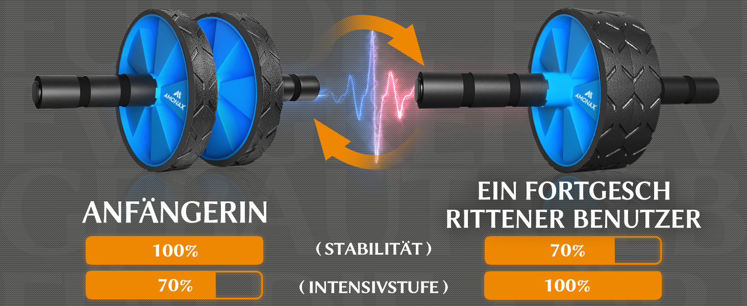 Ролик для живота Amonax, тренажер для живота, тренажер для живота набір коліс для тренажера живота, з нековзним, в т.ч. добре м'яким колінним килимком/наколінником, для чоловіків і жінок, тренування м'язів живота (синій)