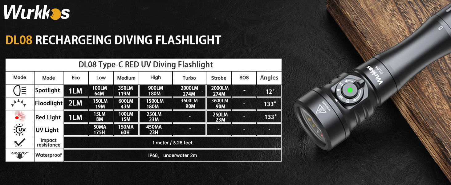 Ліхтар підводний Wurkkos DL08 – 3600 люмен, IPX8, з червоним та UV світлом, регулювання потужності, режими Spot/Flood, Type-C, CRI 90