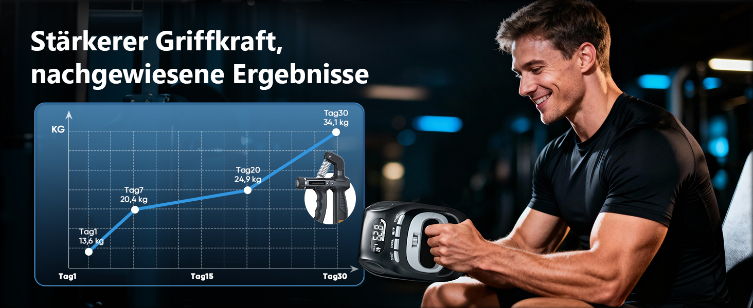 Динамометр FitBeast для вимірювання сили хвату з регульованим тренажером для кисті та пальців, набір 3-в-1 для реабілітації та тренувань