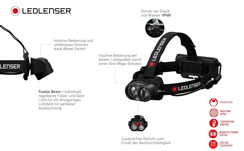 Ліхтар налобний LED Ledlenser H19R Core, 3500 люмен, акумуляторний, водонепроникний IP67, дальність 300 м