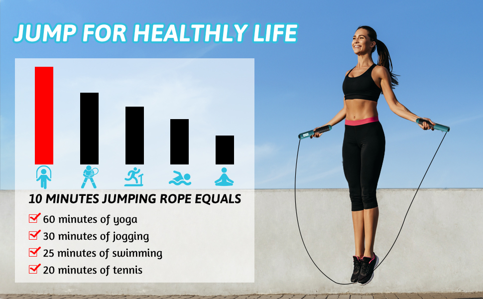 Стрибкове канат для дорослих з лічильником. Регульований канат з підшипниками та неслизькими ручками. Бездротовий канат для тренувань/фітнесу/боксу для чоловіків/жінок.