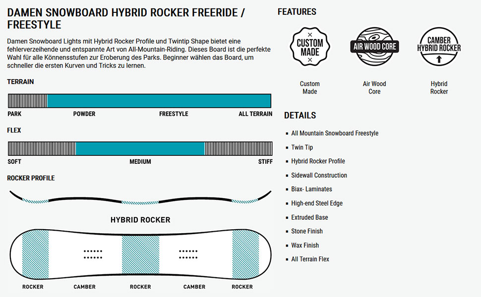 Сноуборд Lady Hybrid Rocker 138 см Фрістайл Фрірайд Ліхтарі