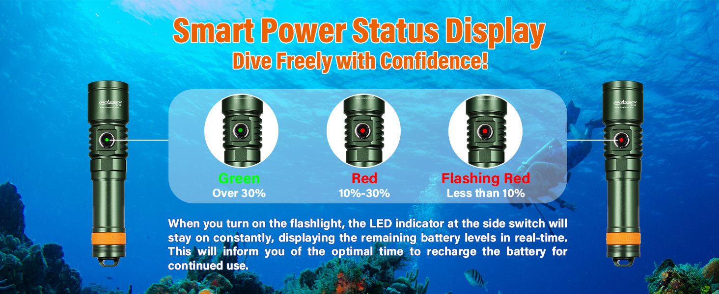 Ліхтар під водою ORCATORCH DC710 LED 3000 Люмен, USB-C, IP68, 150м, зелений