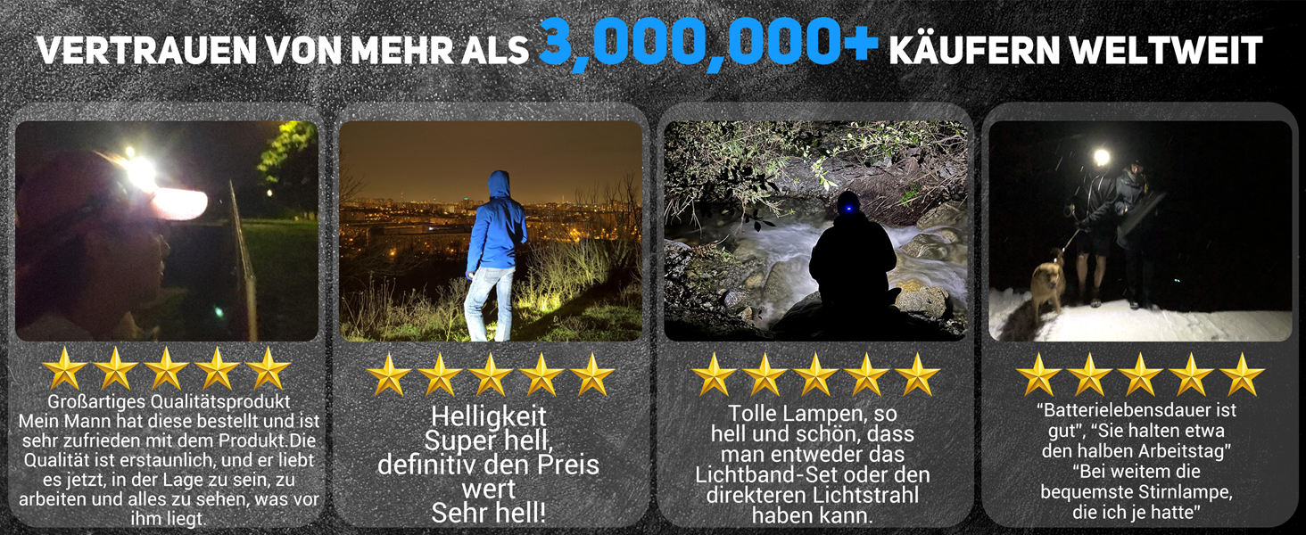 LED налобний ліхтар акумуляторний, 3000 люменів, 230° широкий кут, 3 LED, біле світло, датчик світла, водонепроникний IPX5, 0.14 кг, для кемпінгу, бігу, походів, риболовлі