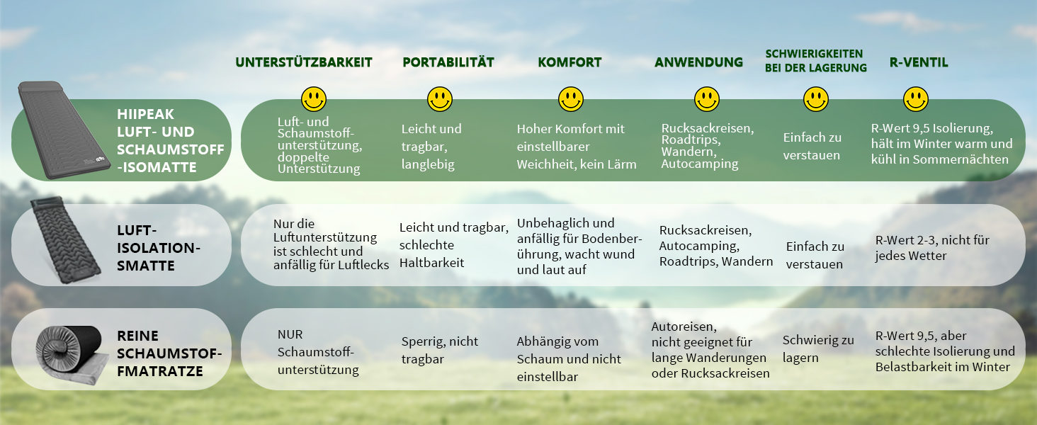 Кемпінговий килимок HiiPeak Isomatte R-Wert 9,5 з подушкою, ізольований, для зими та літа, зручний для кемпінгу, відпочинку на природі, піших прогулянок та наметів (сірий)