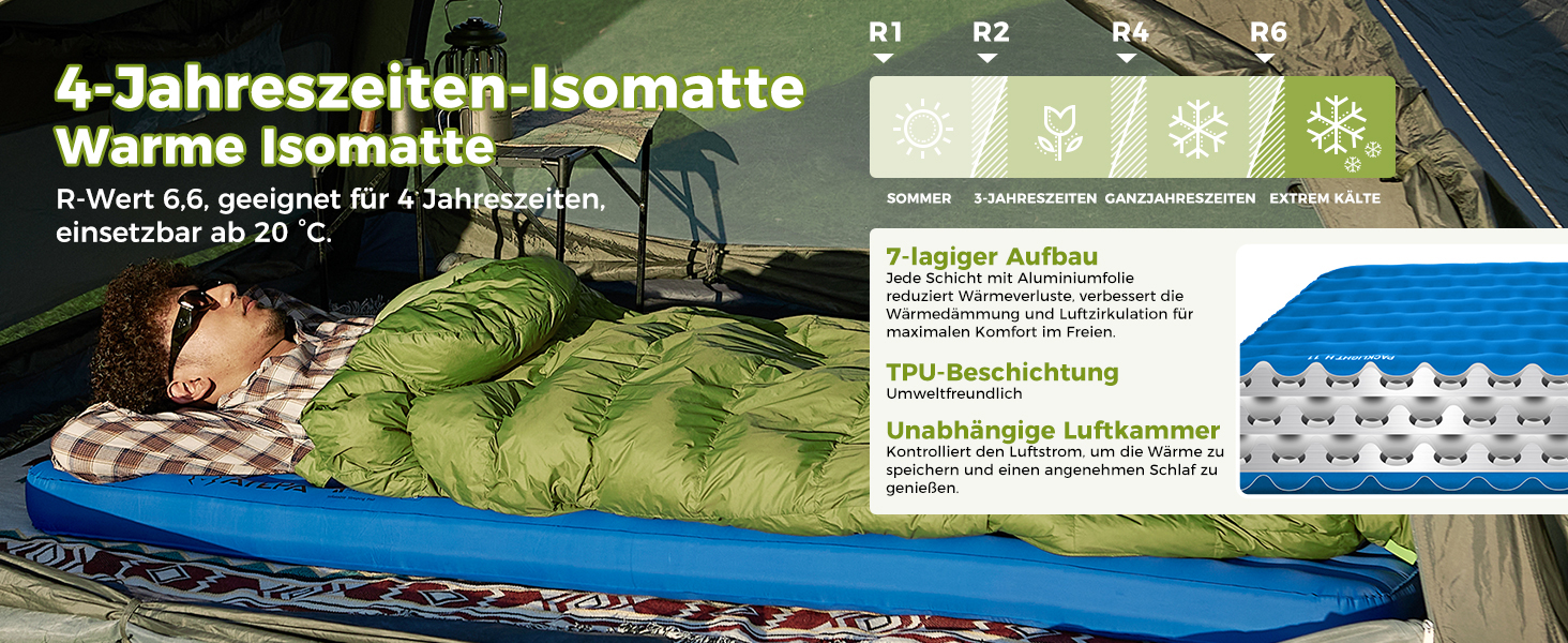 ATEPA ThermAir Ultraleichte Isomatte: Каремат для кемпінгу та хайкінгу, R-6, 11 см, 183x64 см, блакитний