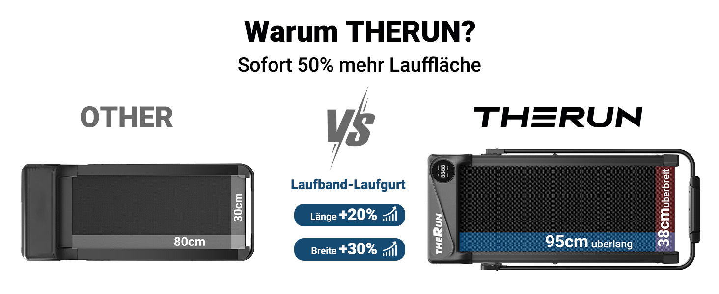 Складана бігова доріжка THERUN Walking Pad, компактний тренажер для ходьби, до 10 км/год, темно-синій