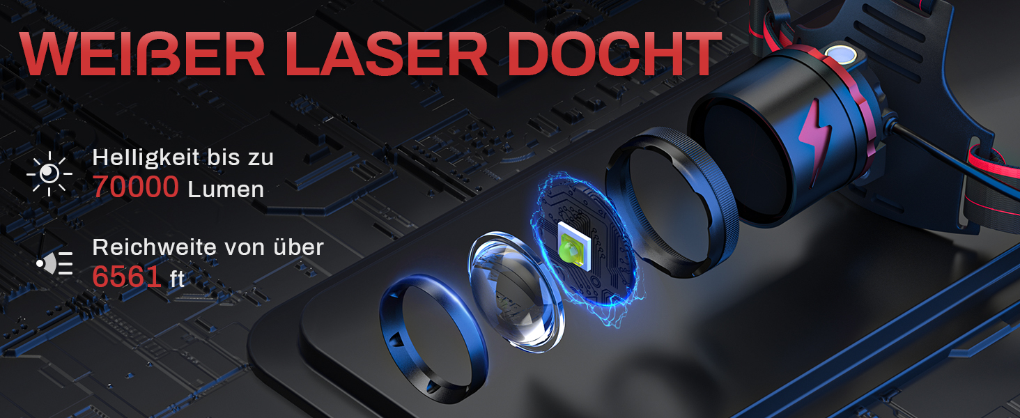 Ліхтар налобний Sogdeco Superhell 3000 Lumen LED з датчиком, 11 режимів, акумулятор 7800mAh, регулювання 90°, для кемпінгу, риболовлі, бігу, чорний