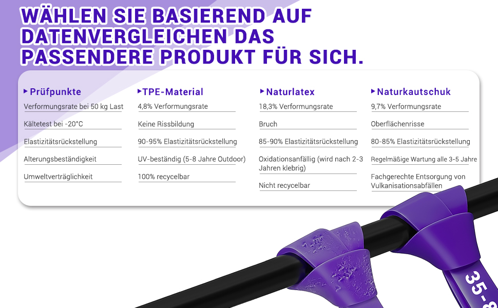 Набір еластичних стрічок для фітнесу та реабілітації (11 шт.) з дверним кріпленням та ручками
