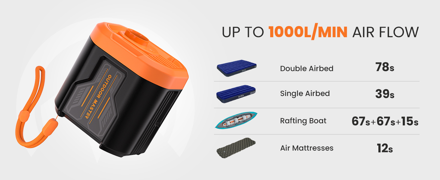 OutdoorMaster Bonito - портативна електрична повітряна помпа для надувних виробів. 14.43Wh, для надувних матраців, басейнів, сумок, ліжок. Надування та здування.
