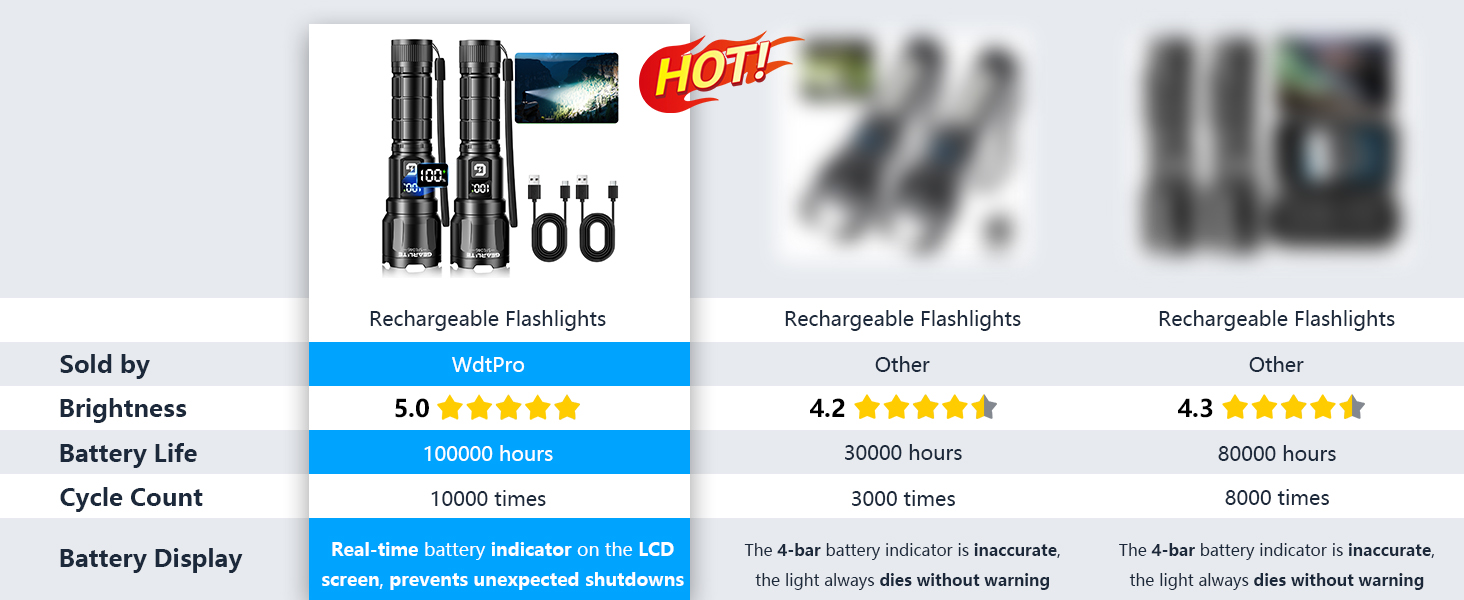 LED ліхтарик Gearlite: 6000 люмен, тактичний, з регулюванням фокусу, 3 режими, водонепроникний (IP65), для кемпінгу, риболовлі, надзвичайних ситуацій та піших прогулянок