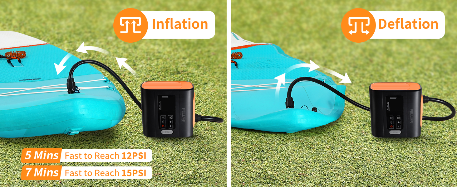 Електричний насос для SUP дошки PELLOR, 22 PSI, портативний, з акумулятором, для надування та здування, автоматичне вимкнення, для SUP дошок, каяків, наметів, човнів