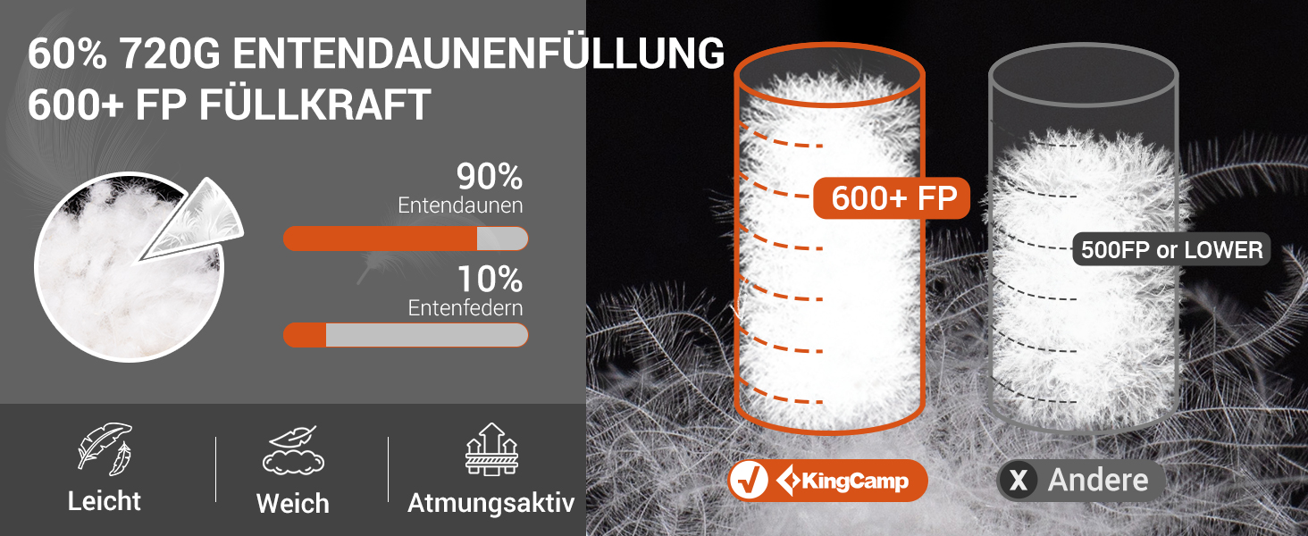 Сплячий мішок KingCamp для дорослих, 3 в 1, XXL, бавовна, фланель, теплий, знімний ковдру, Coldmaster (1200г)
