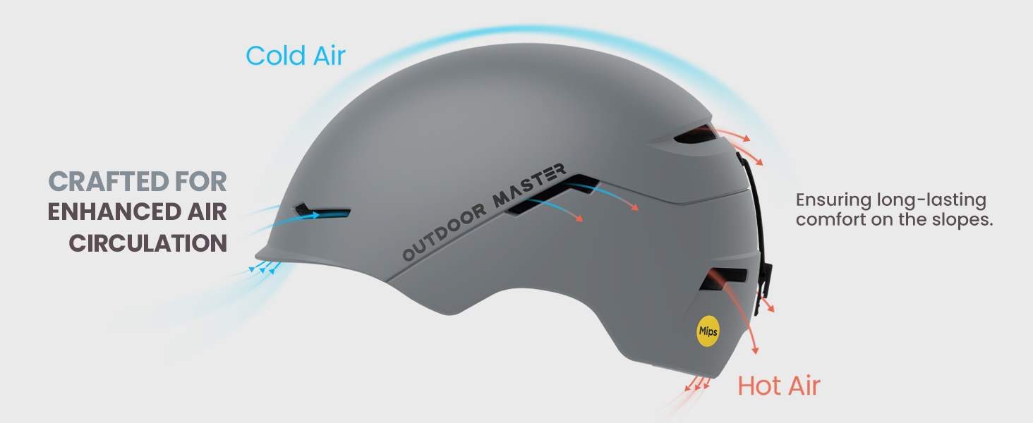 Набір шоломів OutdoorMaster ELK MIPS і окулярів OTG - Energy Orange M