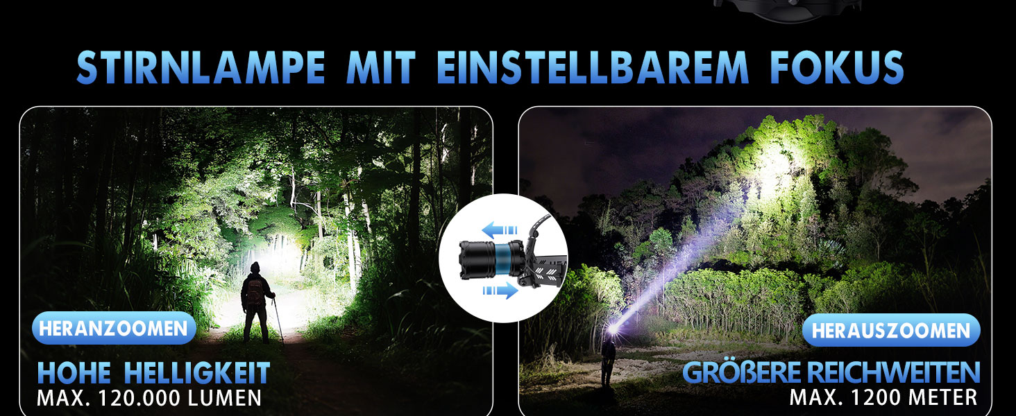 LED налобний ліхтар перезарядна суперяскравий 100000 люмен, кут огляду 90°, водонепроникний IPX7 для кемпінгу та активного відпочинку