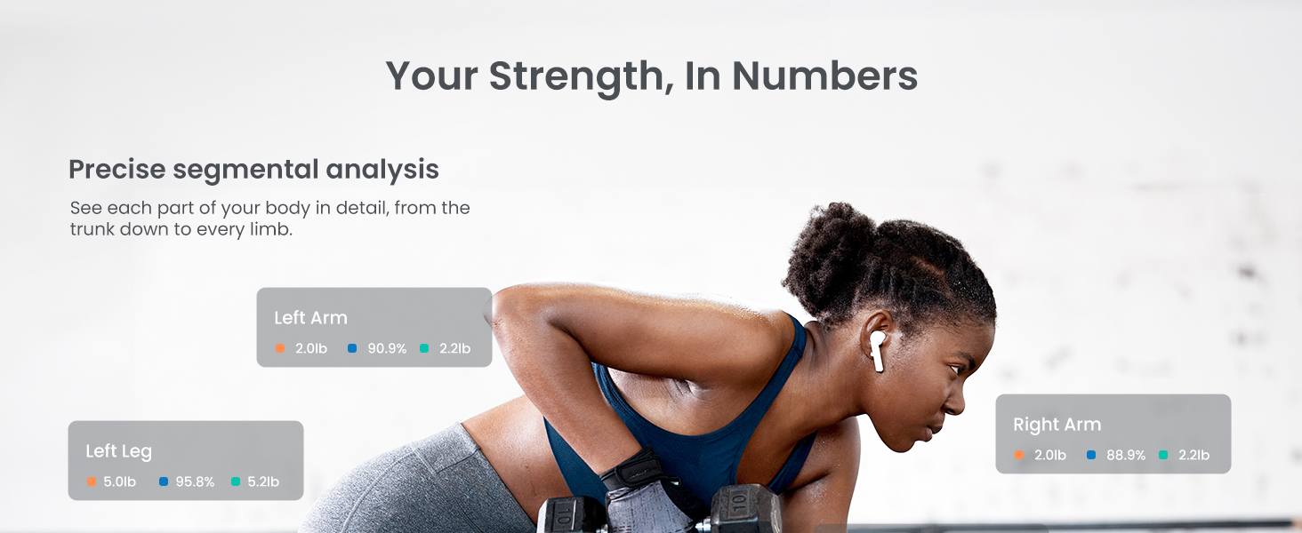 Fitdays Розумна вага для аналізу тіла - вага з 8 електродами, точна цифрова вага BMI з 20+ показниками, Bluetooth, дисплей з підсвічуванням кольорів для м'язів/жиру/води, синхронізація для 6 користувачів (FG2305ULB-Чорний)
