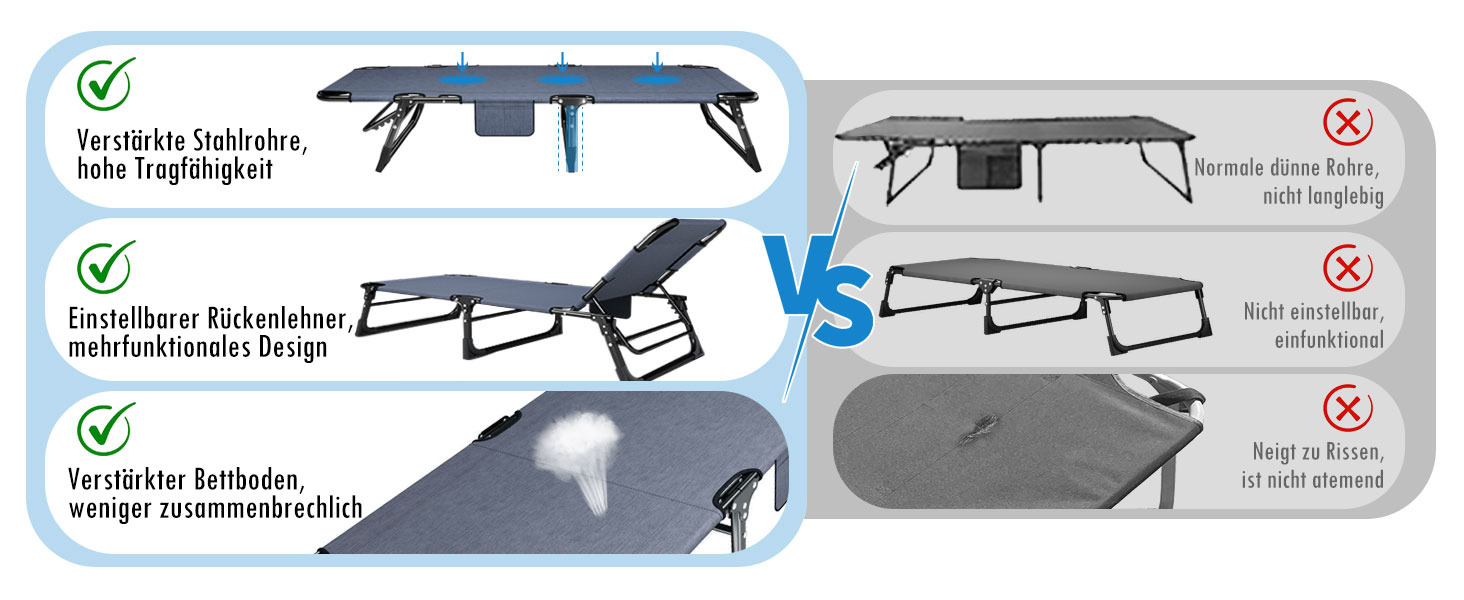 Розкладне шезлонг з регульованою спинкою в 4 положеннях, портативний багатофункціональний лежак для кемпінгу, саду, басейну, патіо - блакитний, з м'яким матрацом та подушкою