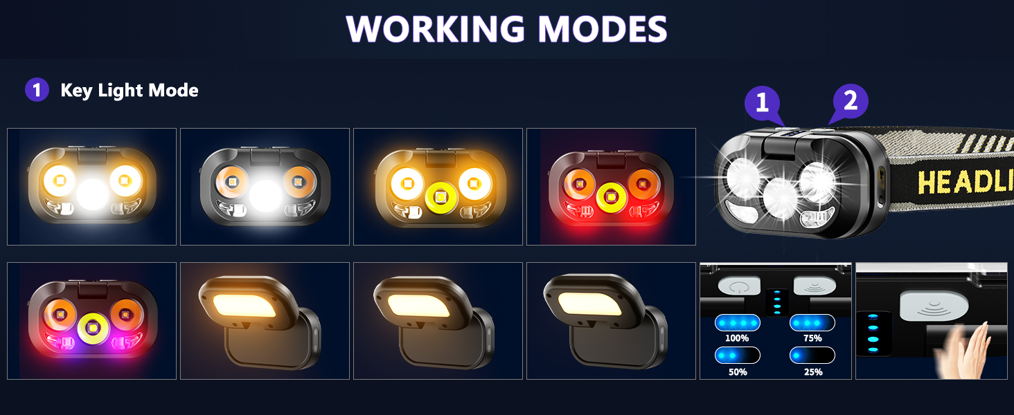 Ліхтар на голову Skylla LED акумуляторний, 250000 люмен, Zoom, 11 режимів, IP67, регульований, для кемпінгу та надзвичайних ситуацій (чорний)