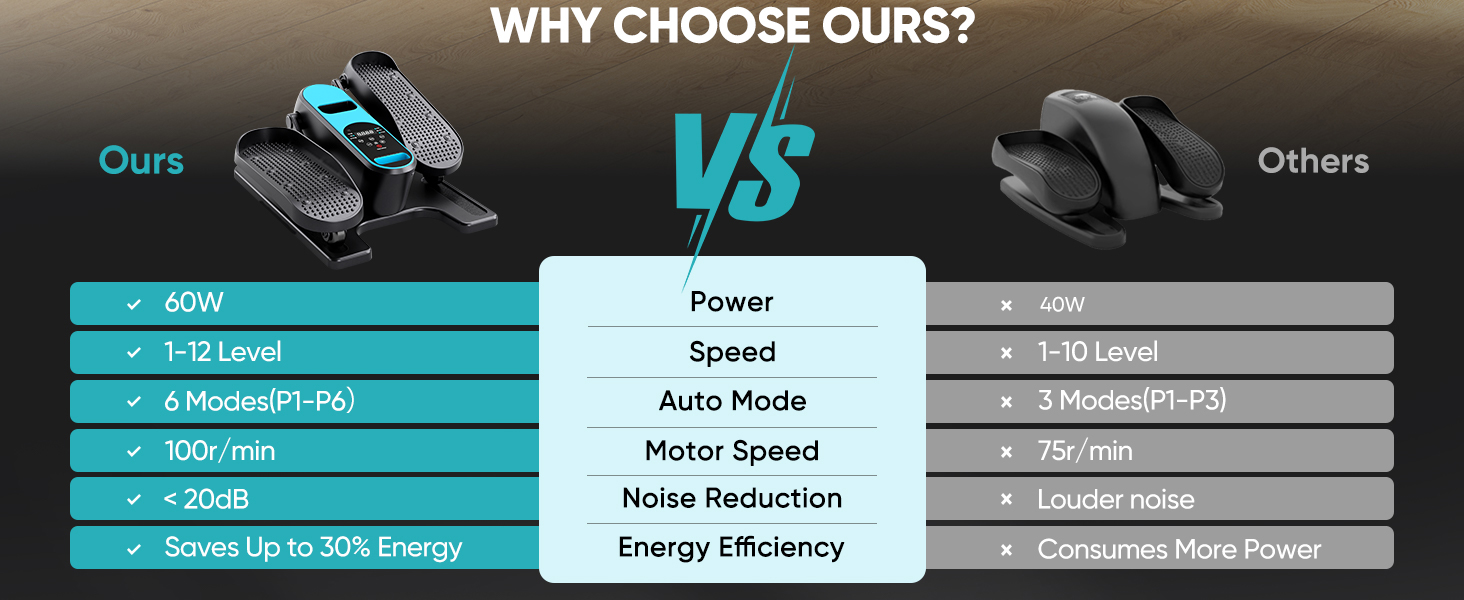 Електричний міні кросс-тренажер Dripex для дому з пультом, 12 швидкостей та 6 програмами, синій