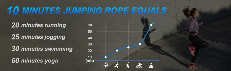 Скакалка TOQIBO з лічильником калорій та антиковзними ручками для тренувань, фітнесу, боксу та схуднення (для дітей та дорослих)