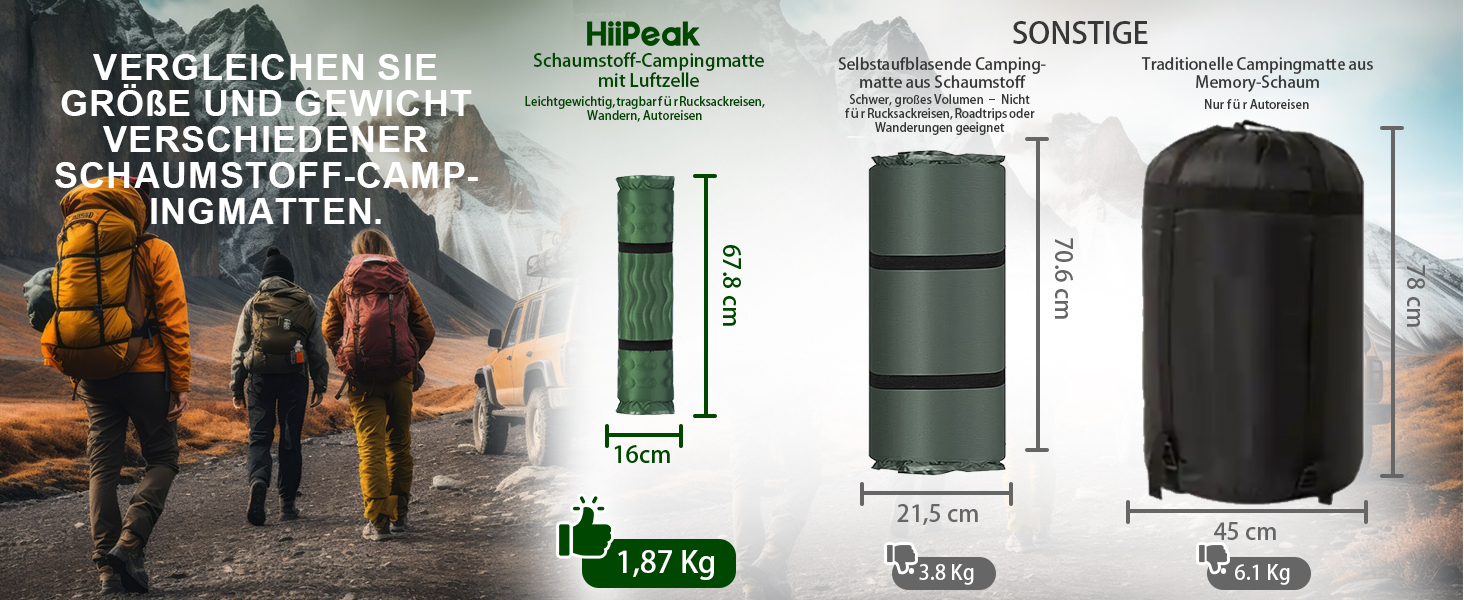 Каремат для кемпінгу HiiPeak Isomatte R-Wert 9.5 з подушкою, ізольований, для зими та літа, зручний, зелений