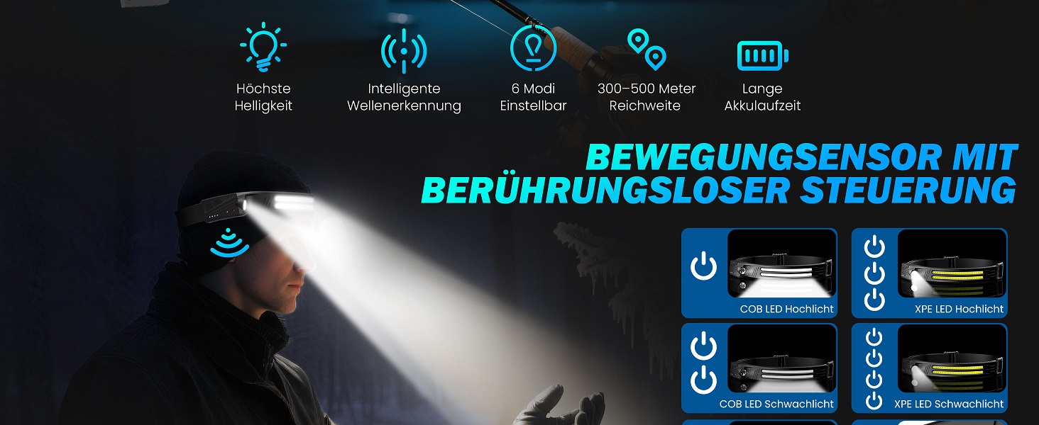 LED налобний ліхтар, 2 шт. 2000 люменів, перезарядна козячка з датчиком, IPX5, 1500mAh, для кемпінгу, бігу, походів