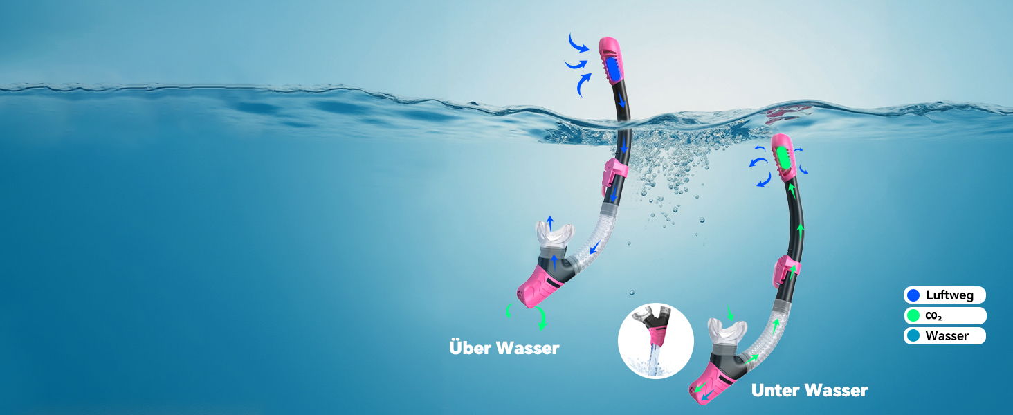 Набір для снорклінгу G2RISE для дорослих: маска та трубка, чорно-рожевий