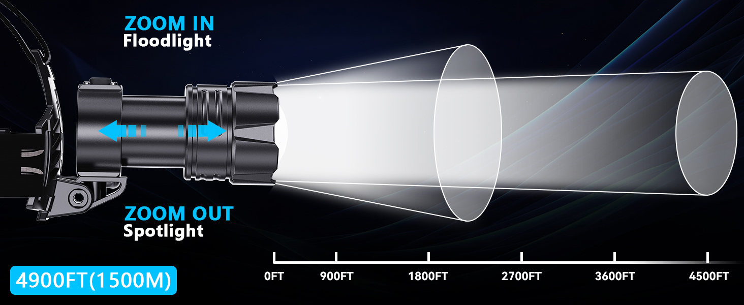 Ліхтар налобний LED Glarylight 120000 Lux з акумулятором 9000mAh, 5 режимів, IPX7, Zoom, 120°, для кемпінгу, риболовлі, туризму