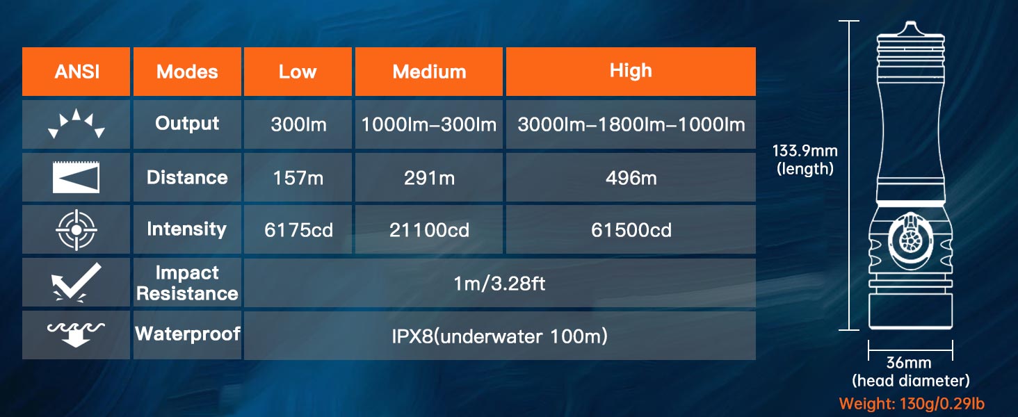 Ліхтар під водою Wurkkos DL02, 3000 Люмен, IPX8, перезарядна LED-лампа для дайвінгу, підводної зйомки та дослідження печер