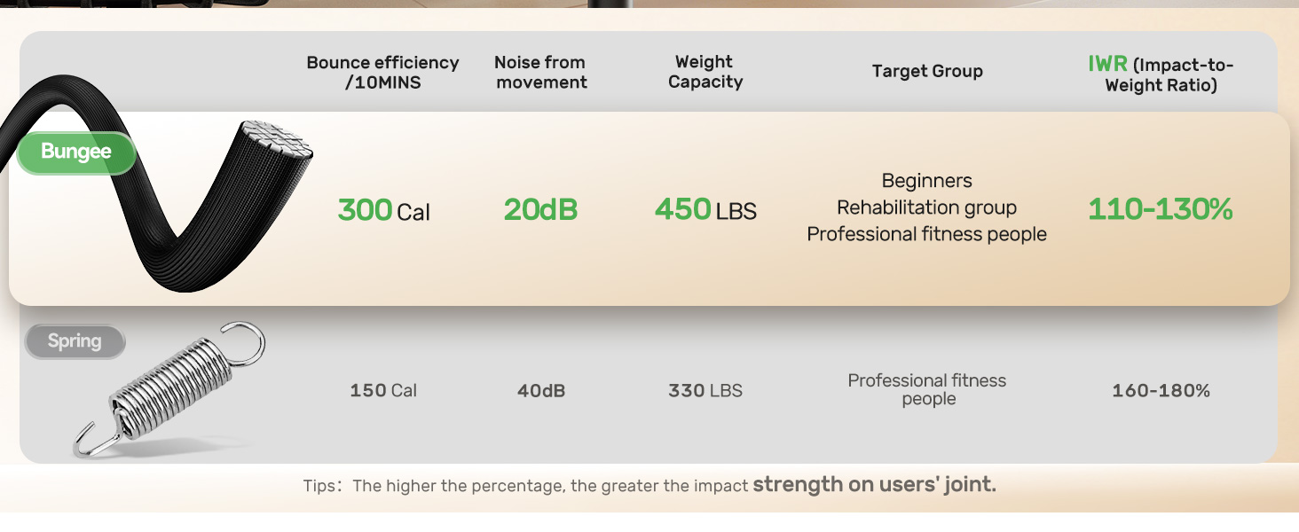 Трамплін для дорослих BCAN Rebounder 122 см, до 250 кг, з регульованою ручкою, для дому та вулиці, тренування всього тіла, зелений