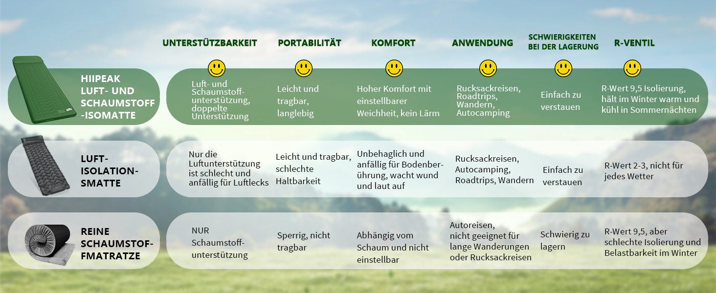 Каремат для кемпінгу HiiPeak Isomatte R-Wert 9.5 з подушкою, ізольований, для зими та літа, зручний, зелений