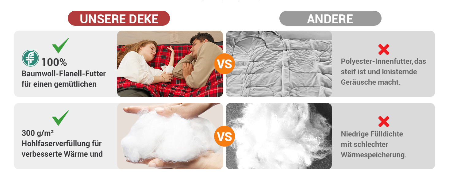 Спальний мішок KingCamp на 2 особи з фланелі, зимовий, для кемпінгу та відпочинку на природі, 3-4 сезони, з 2 подушками, підходить для дітей та дорослих (зелений)