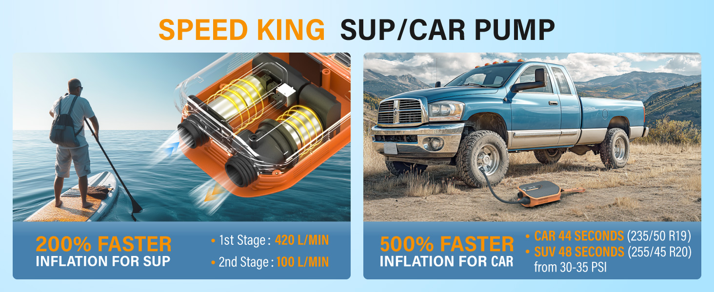 Електричний насос для SUP TowerTop 10.500 mAh, 50 PSI з вентилятором охолодження та LCD-дисплеєм – для надувних дощок