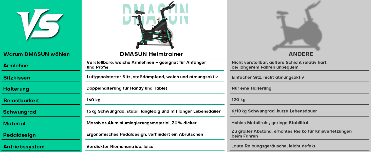 DMASUN Hometrainer: Безшумний велотренажер з регулюванням опору, LCD-дисплеєм та зручним сидінням (до 160 кг)