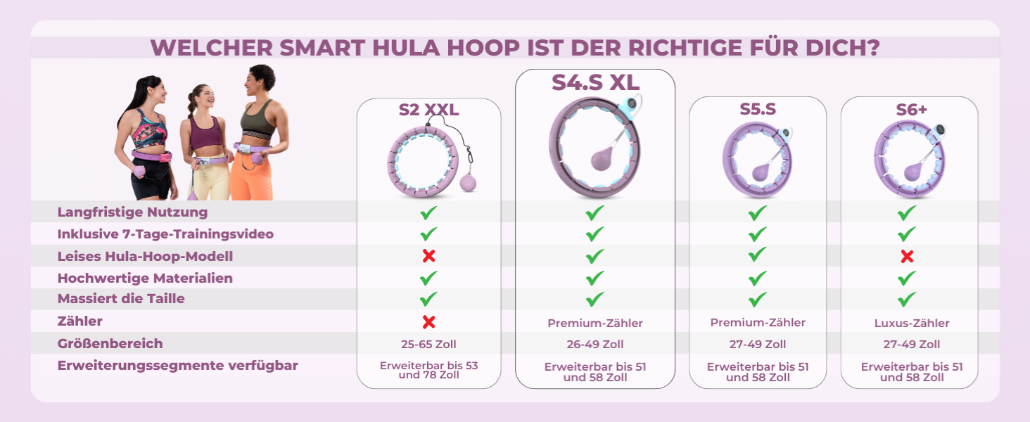 Розумний хулахуп Swiss Activa+ S2 XXL для схуднення та фітнесу дорослим