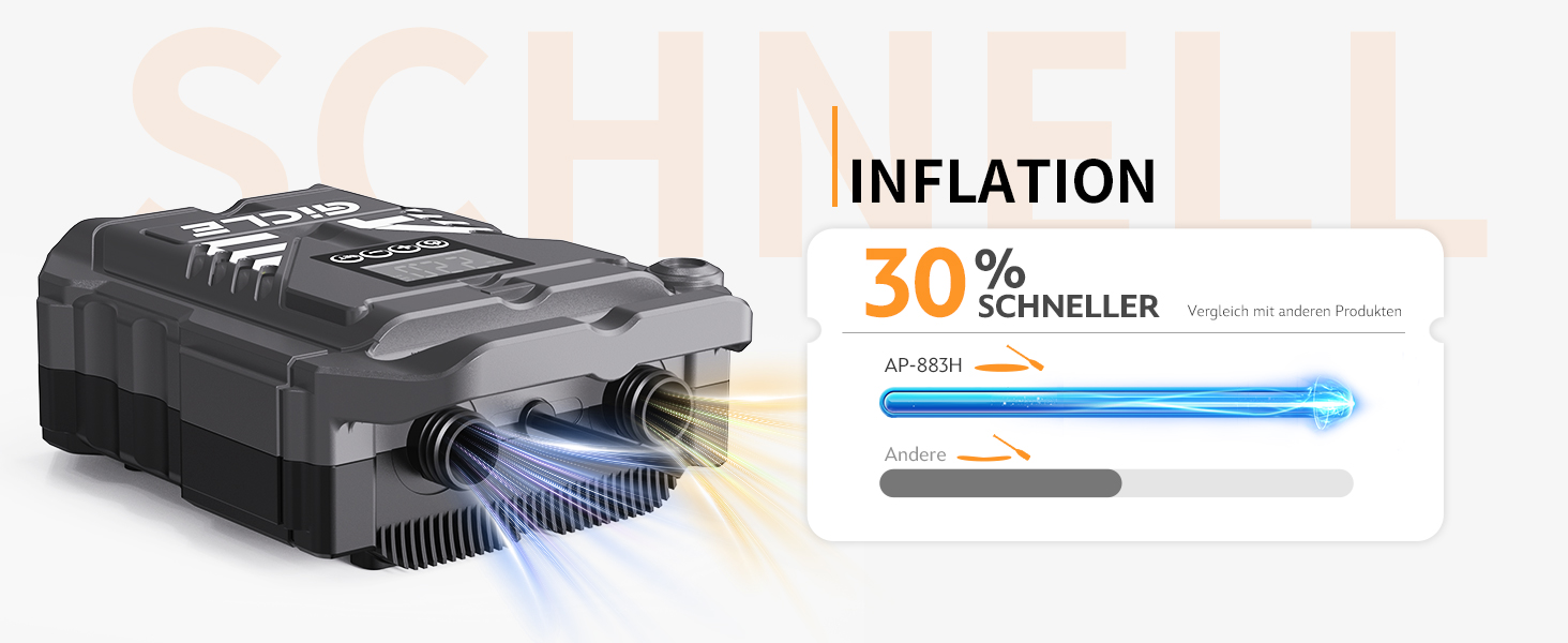 Електричний насос GICLE 60PSI для SUP, SUP-дошок, надувних човнів, велосипедів та наметів. Двоступеневий, швидка підкачка 12V