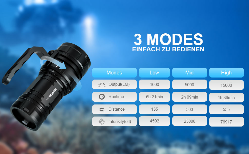 Ліхтар під водою Wurkkos DL06 з 6 LED XHP50.2, 15000 Люмен, акумулятор 3*5000mAh, USB-C зарядка, 6000K