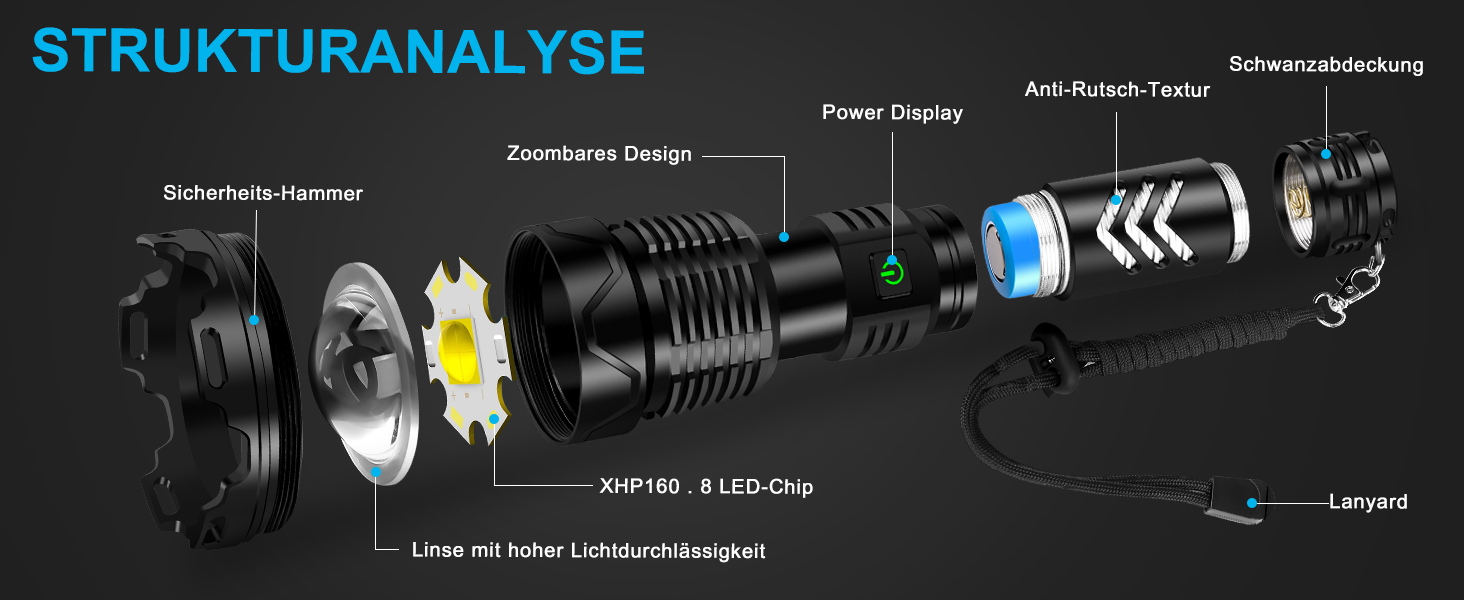 Ліхтар LED Glarylight USB-C, 500000 люкс, 5 режимів, водонепроникний IPX7, для кемпінгу та туризму